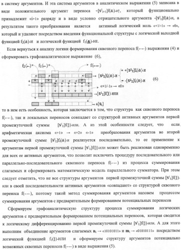 Способ параллельного логического суммирования последовательностей аналоговых сигналов слагаемых эквивалентных двоичной системе счисления (патент 2378683)