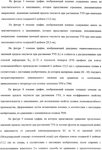 Продукты из алюминиевого сплава и способ искусственного старения (патент 2329330)