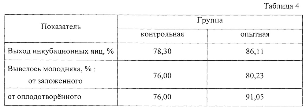 Кормовая добавка, стимулирующая репродуктивную функцию у несушек перепелов (патент 2650563)