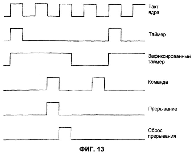 Перезапускаемые транслированные команды (патент 2263949)