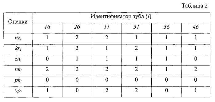Способ персонифицированной квалиметрии гигиены полости рта (патент 2559092)