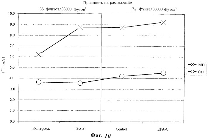 Волокна из зерен растений и их использование (патент 2278914)