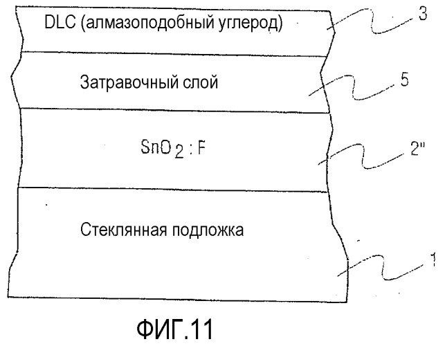 Стойкое к царапанью и травлению стеклянное изделие с покрытием и способ его получения (патент 2501749)