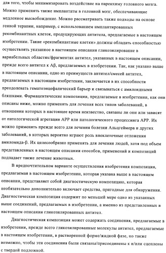 Антитела к амилоиду бета 4, имеющие гликозилированную вариабельную область (патент 2438706)