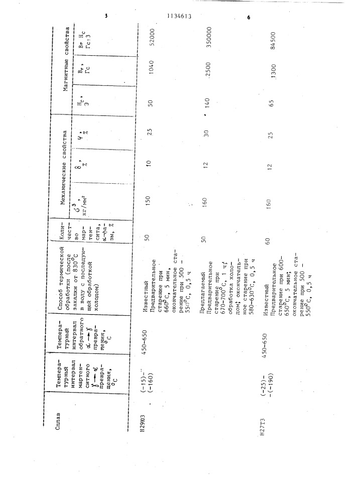 Способ термической обработки сталей (патент 1134613)