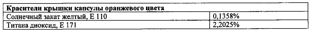 Лекарственное средство на основе индол-3-карбинола с повышенной эпигенетической активностью (патент 2601893)