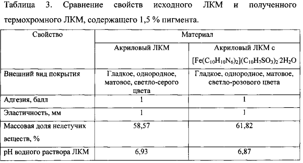 Термохромный акриловый лакокрасочный материал (патент 2602893)