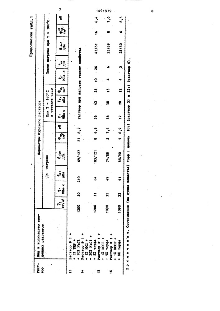 Способ обработки бурового раствора (патент 1491879)