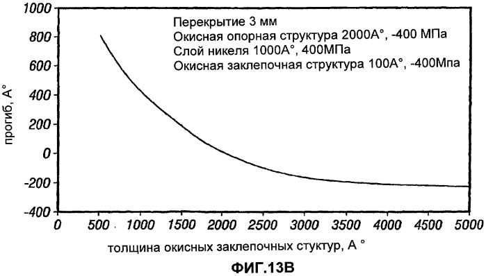 Способ изготовления устройств на основе микроэлектромеханических систем, обеспечивающих регулирование воздушного зазора (патент 2484007)