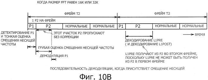 Устройство и способ обработки сигналов (патент 2549205)