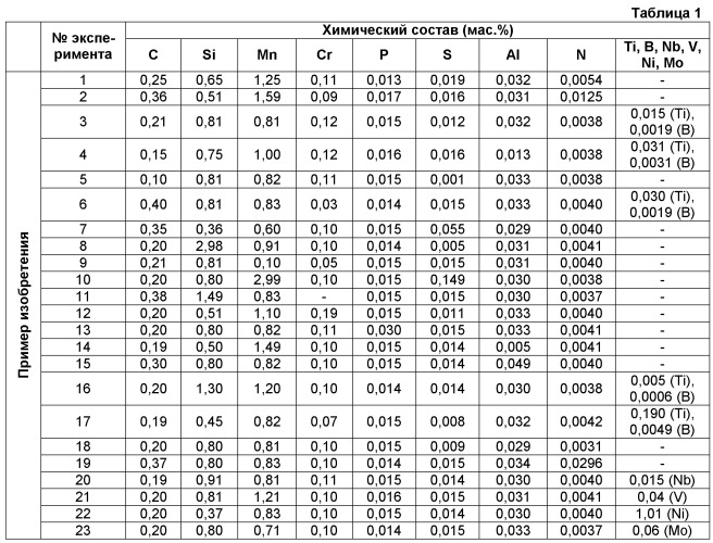 Шестерня и способ ее изготовления (патент 2507298)