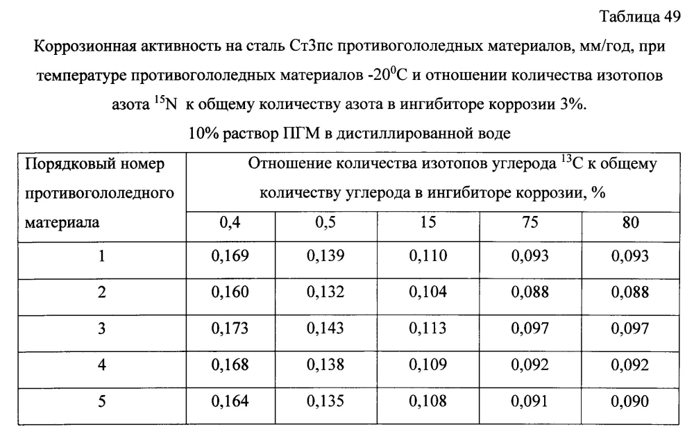 Способ получения твердого противогололедного материала на основе пищевой поваренной соли и кальцинированного хлорида кальция (варианты) (патент 2597119)