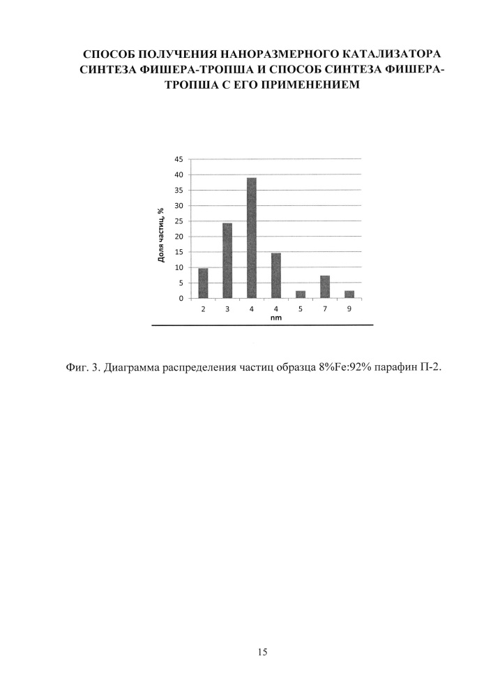 Способ получения наноразмерного катализатора синтеза фишера-тропша и способ синтеза фишера-тропша с его применением (патент 2641299)