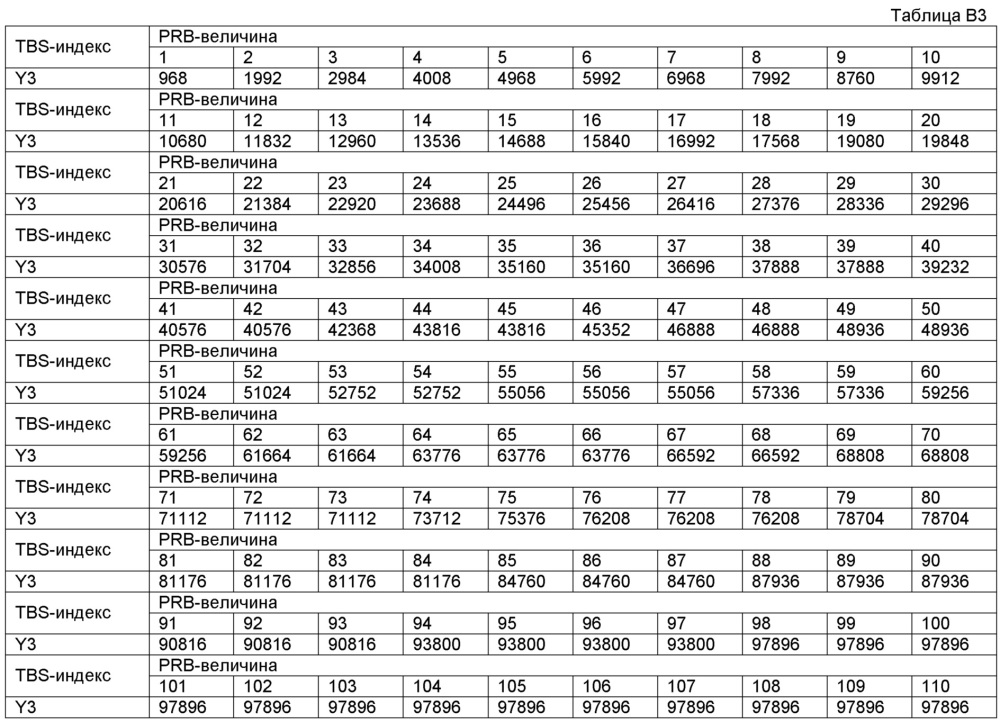 Способ и устройство для сообщения индикатора качества и схемы модуляции и кодирования (патент 2628479)