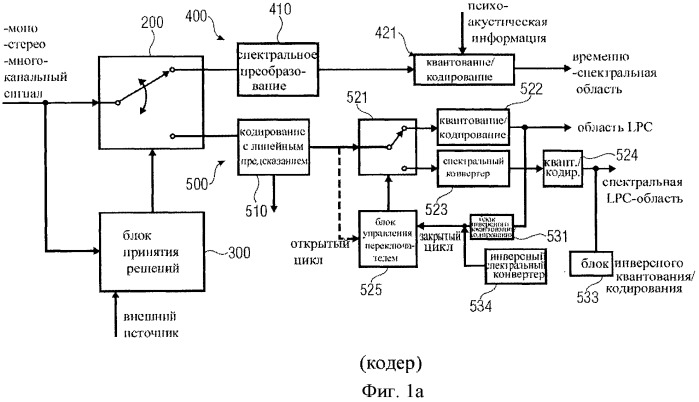 Схема кодирования/декодирования аудио сигналов с низким битрейтом с применением каскадных переключений (патент 2485606)
