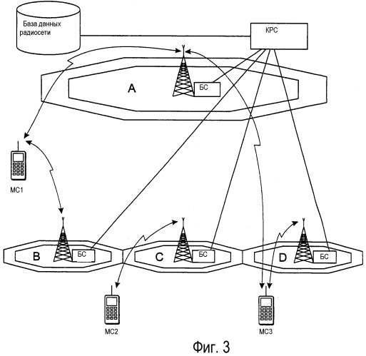Эстафетная передача обслуживания в сотовой системе связи (патент 2284675)