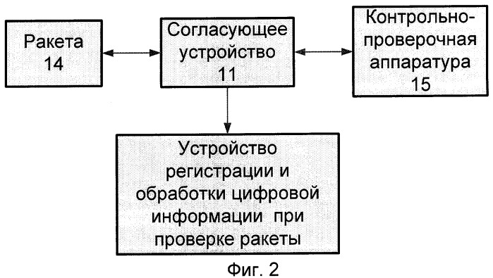 Устройство регистрации и обработки информации при проверке ракеты (патент 2425418)