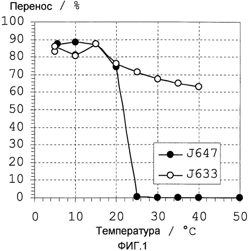 Способ получения пенообразующего средства (патент 2481395)