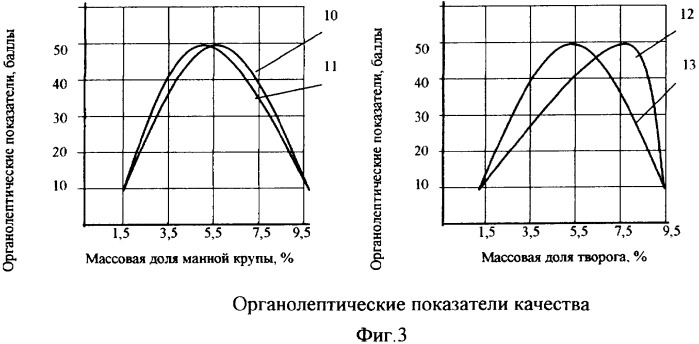 Способ производства полуфабриката (патент 2325820)