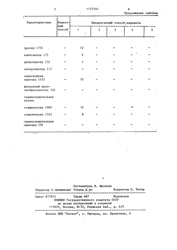 Способ стерилизации хирургического инструмента (патент 1127594)