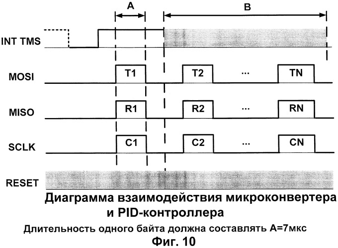 Система адаптивного управления электрогидравлическим следящим приводом (патент 2430397)