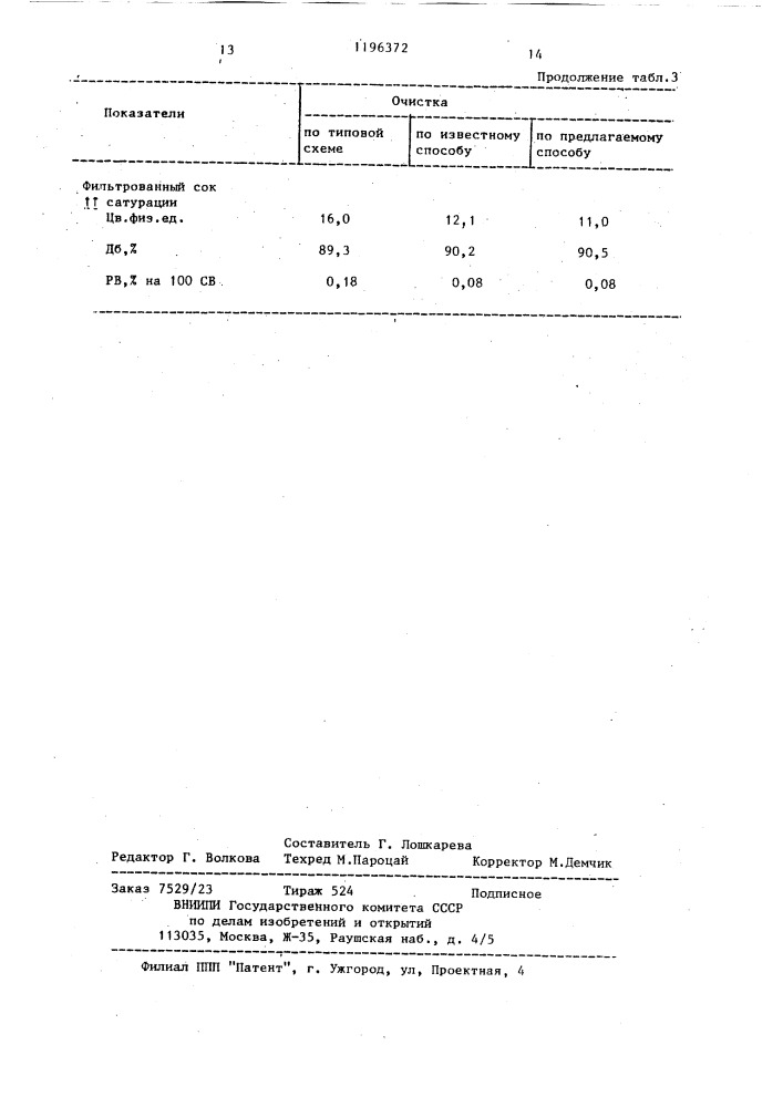 Способ очистки диффузионного сока (патент 1196372)