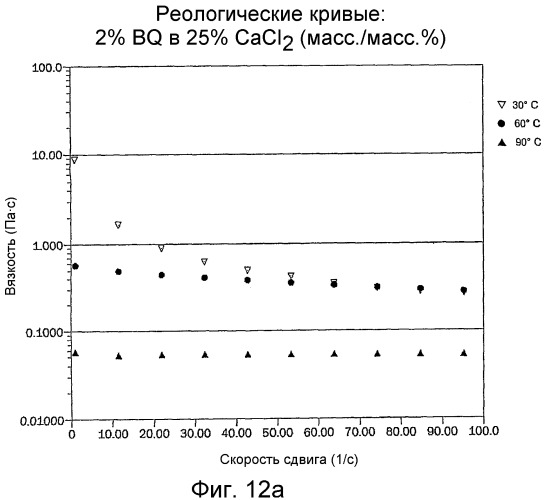 Поликатионные вязкоупругие композиции (патент 2411279)