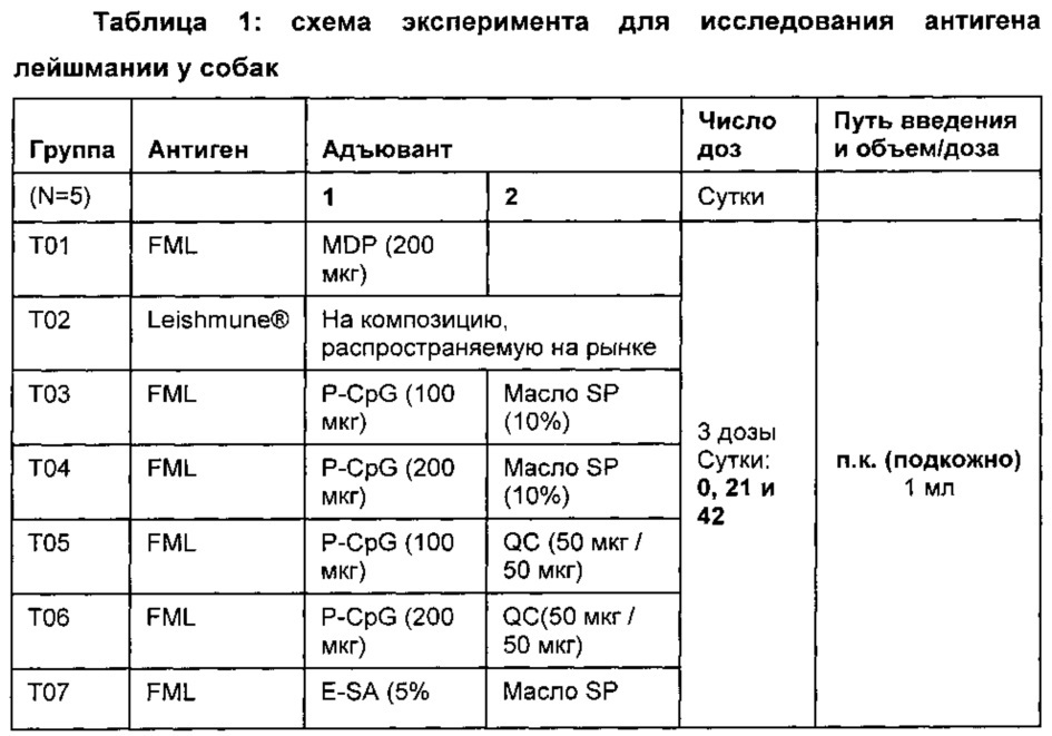 Новые вакцинные композиции, содержащие иммуностимулирующие олигонуклеотиды (патент 2627447)