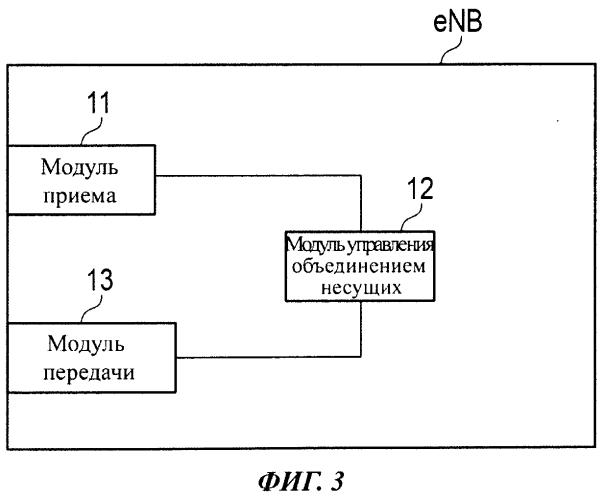 Пользовательское устройство и способ мобильной связи (патент 2552385)