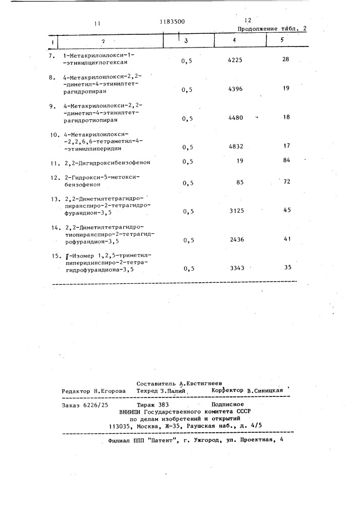 Метакриловые производные ацетиленовых спиртов в качестве стабилизатора полипропилена (патент 1183500)