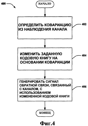 Линейное предварительное кодирование для каналов с пространственной корреляцией (патент 2392741)