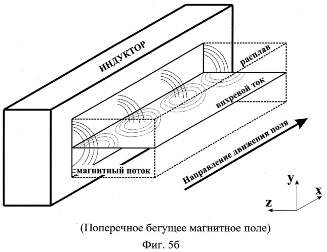 Печь-миксер (патент 2543022)