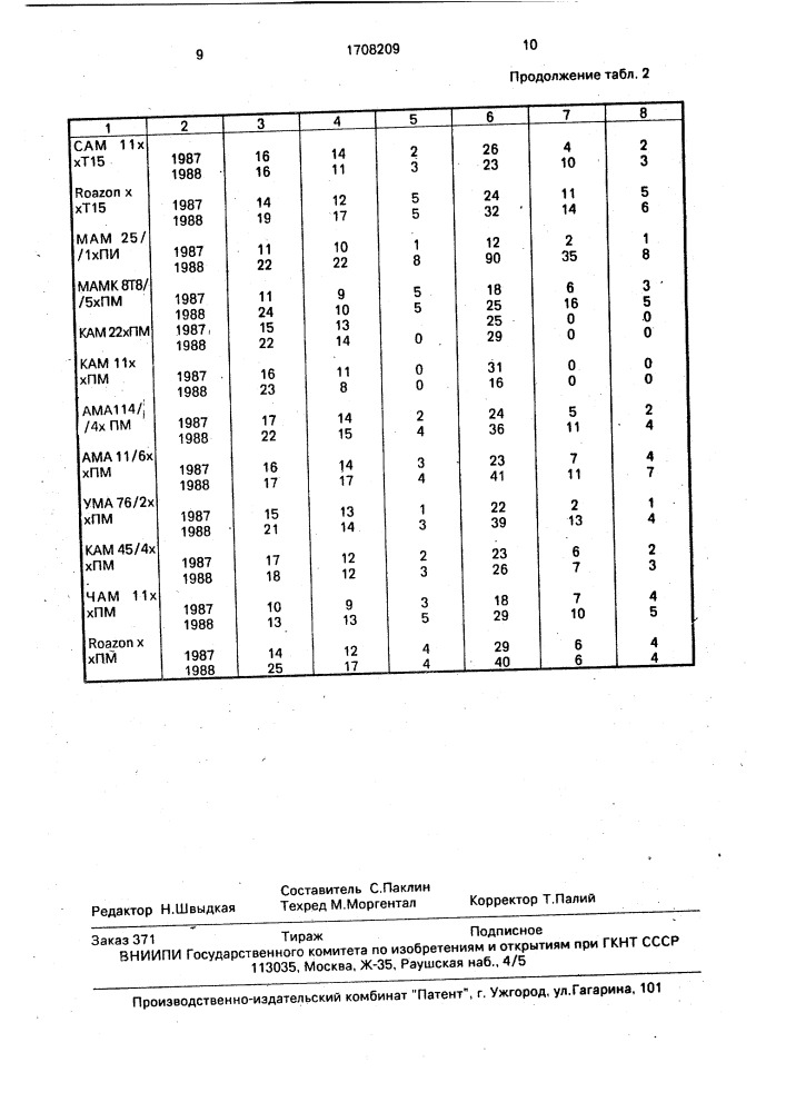 Способ определения эффективности полиплоидизации злаков (патент 1708209)