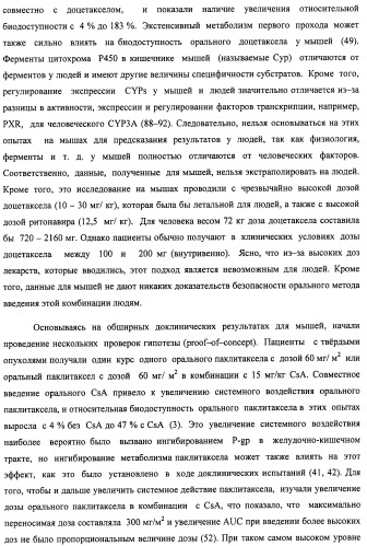 Композиции для лечения неопластических заболеваний (патент 2488384)