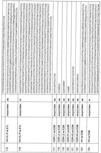 Cd3-эпсилон-связывающий домен с межвидовой специфичностью (патент 2561457)