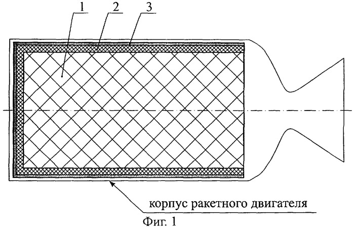 Заряд твердого ракетного топлива для разгонно-маршевого ракетного двигателя управляемой ракеты (патент 2282741)