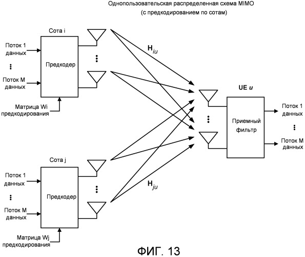 Способ и устройство для поддержки многопользовательской и однопользовательской схемы мiмо в системе беспроводной связи (патент 2480909)