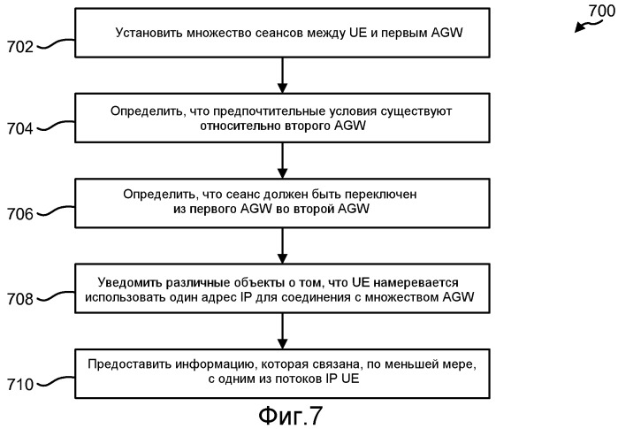 Посреднический мобильный протокол internet (pmip) в среде связи с множеством интерфейсов (патент 2484603)