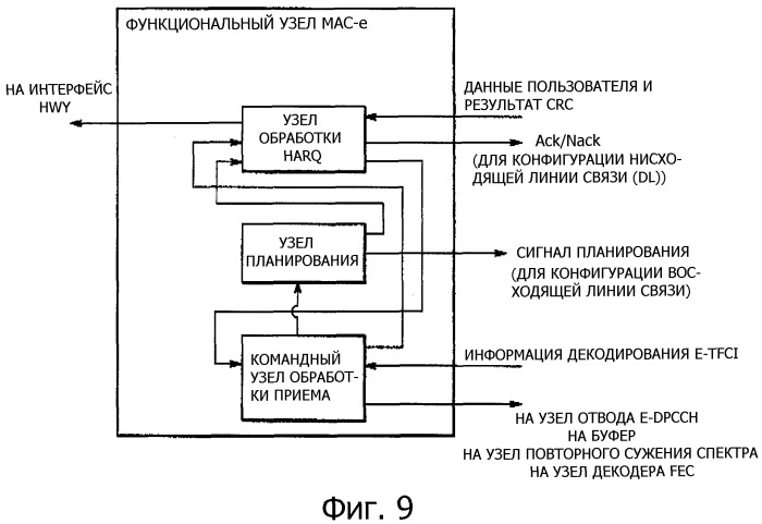 Способ управления скоростью передачи данных, система управления скоростью передачи данных и мобильная станция (патент 2335867)