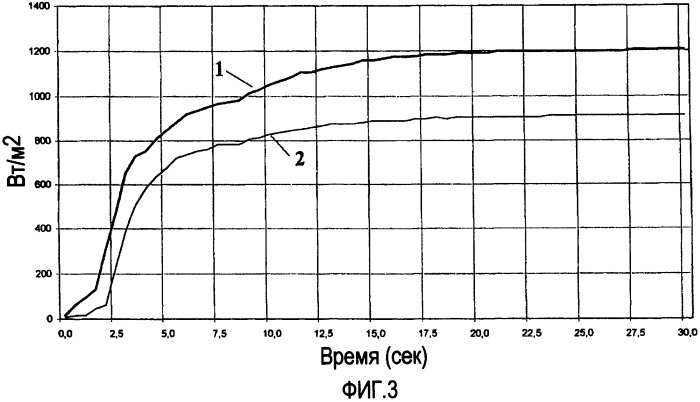 Темный плоский элемент с малой теплопроводностью, сниженной плотностью и низким поглощением солнечного излучения (патент 2404219)