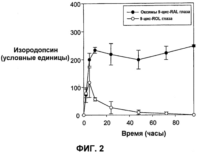 Производные ретиналя и способы их применения для лечения нарушений зрения (патент 2554003)