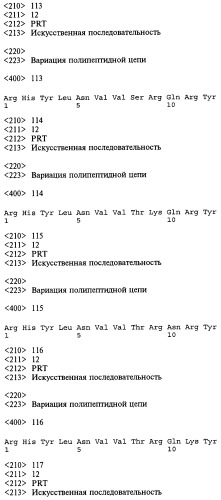 Способ (варианты) и средство для модификации пищевого поведения (патент 2519748)