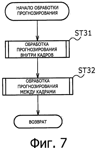 Устройство и способ обработки изображений (патент 2580056)