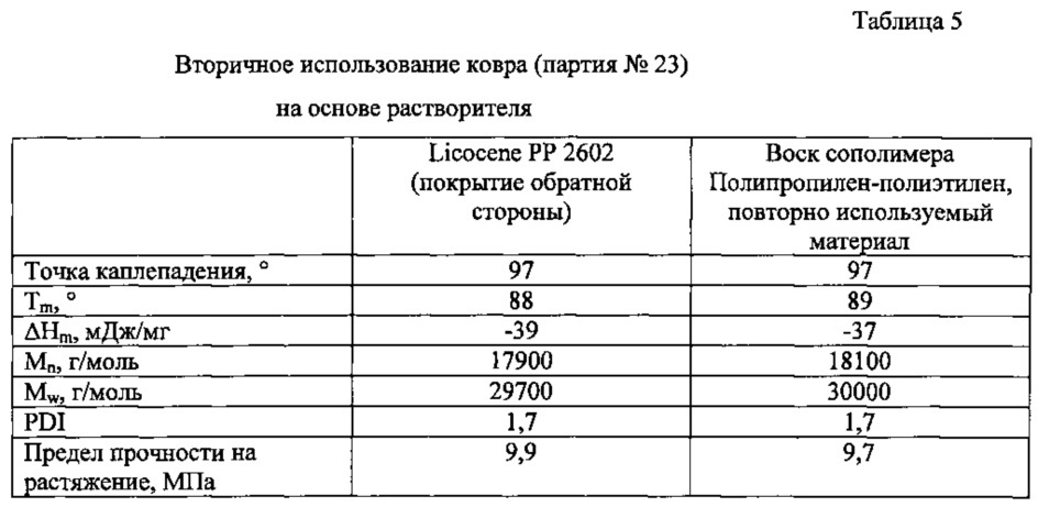 Огнестойкое покрытие обратной стороны ковра (патент 2655899)