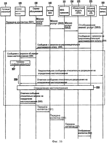 Способ широковещательного/многоадресного обслуживания на основе информации о местоположении пользователя (патент 2364055)