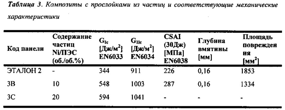 Композитные материалы (патент 2631299)