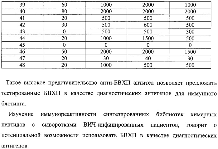 Антигенные пептиды (патент 2312941)