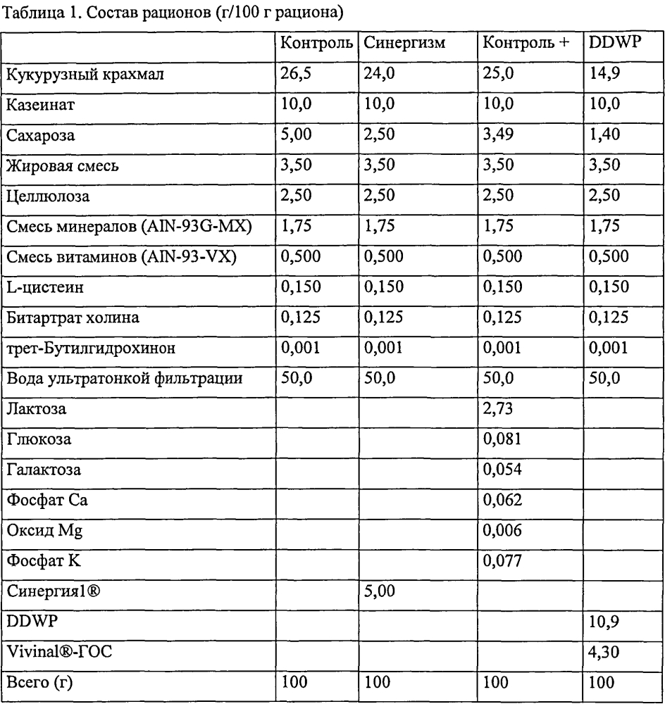 Композиция, применяемая для стимулирования абсорбции магния и/или удерживания магния (патент 2604502)