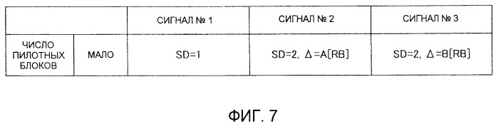 Устройство базовой станции беспроводной связи и способ определения числа разделения (патент 2496238)