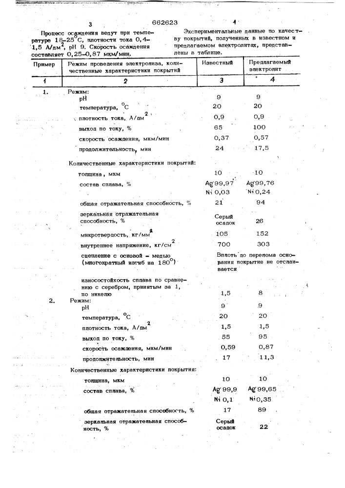 Электролит для осаждения сплава серебро-никель (патент 662623)